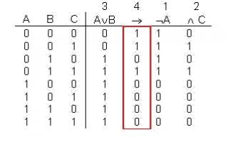 Составьте таблицу истинности для выражения x y
